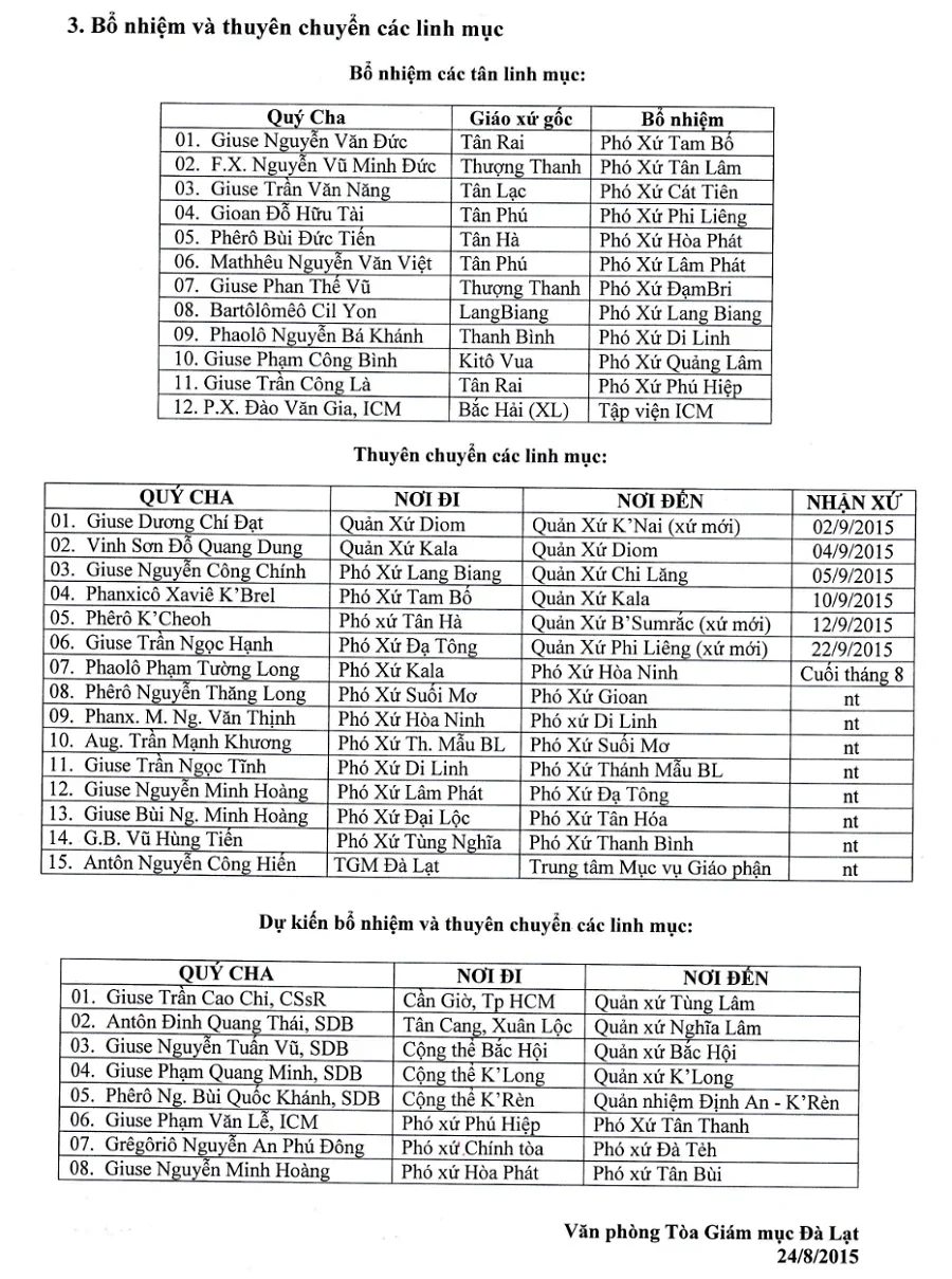 Văn Phòng TGM Đalạt: Các Ý Cầu Nguyện – Bổ Nhiệm và Lịch Thuyên Chuyển Linh Mục 2
