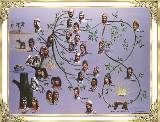 Gia Phả Chúa Giêsu