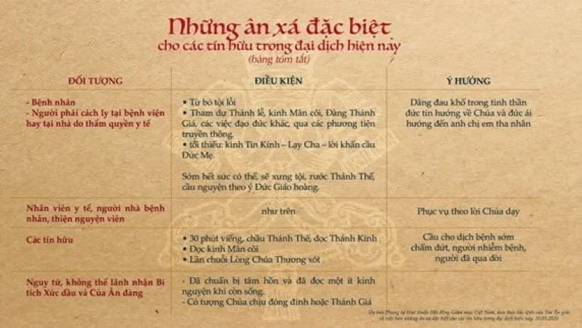 TÌM HIỂU ƠN TOÀN XÁ TRONG MÙA ĐẠI DỊCH COVID-19