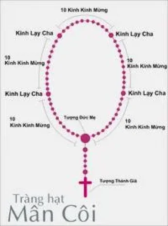 MÔI CÔI? MÔI KHÔI? VĂN KHÔI? MÂN CÔI? MAI KHÔI? MAI CÔI?